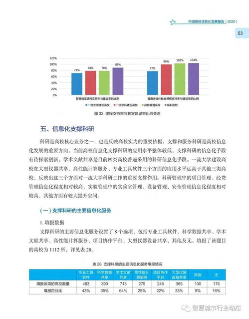 《中國(guó)高校信息化發(fā)展報(bào)告2020》 教育項(xiàng)目與科研文獻(xiàn)的研究與開發(fā)新趨勢(shì)