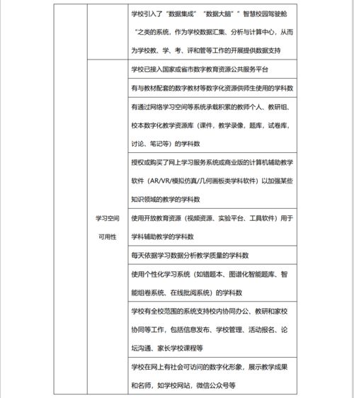 融合未來 中小學信息技術與學科教學融合發展指數研究報告發布