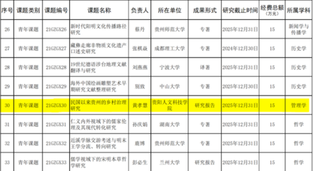 貴陽人文科技學院黃孝慧教授榮獲國學課題立項，助推教育科研融合創新